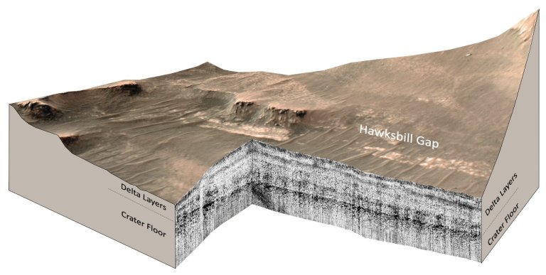 Hawksbill_Gap_3D_Radar_Profile_2+crop.jpg